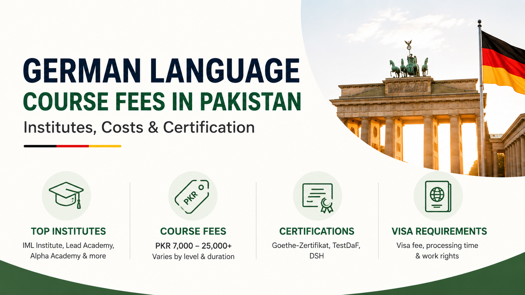 Infographic showing German language course fees in Pakistan, top institutes, certifications, and Germany study visa information.